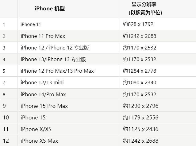 苹南平果维修分享iPhone主屏幕壁纸显得模糊怎么办