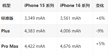 南平苹果16维修分享iPhone16/Pro系列机模再曝光