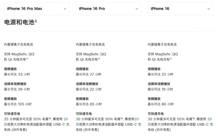 南平苹果手机维修分享 iPhone 16 目前实测充电峰值功率不超过 39W 