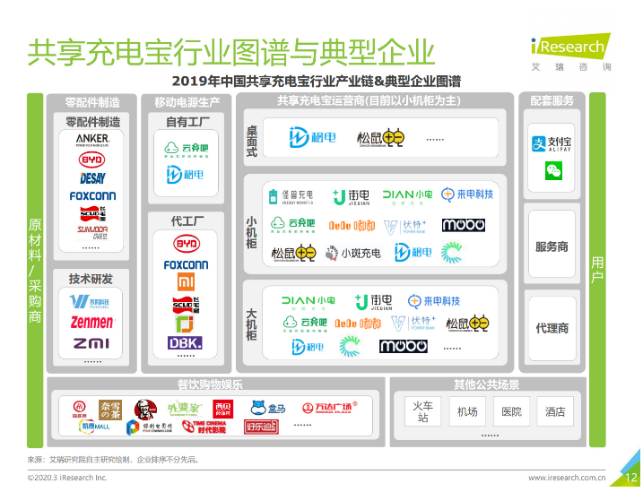 南平苹果手机维修分享iPhone 12 如何安全使用共享充电宝 