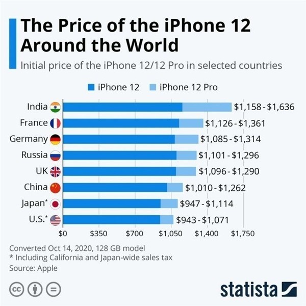 南平苹果手机维修分享哪个购买iPhone 12/12 Pro更便宜 