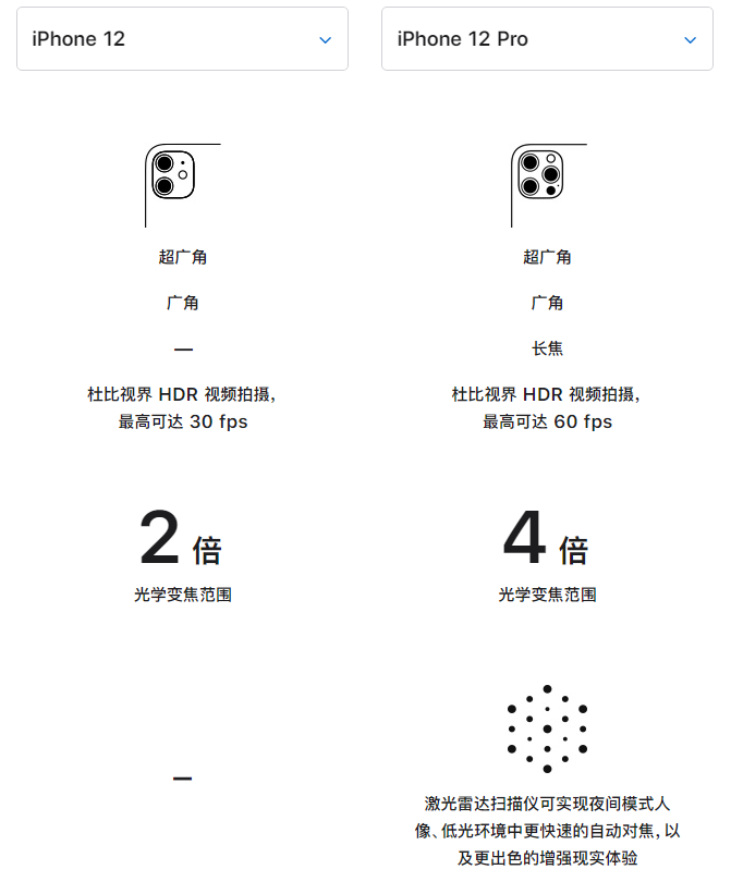 南平苹果手机维修分享苹果 iPhone 12 与 iPhone 12 Pro 选哪款 